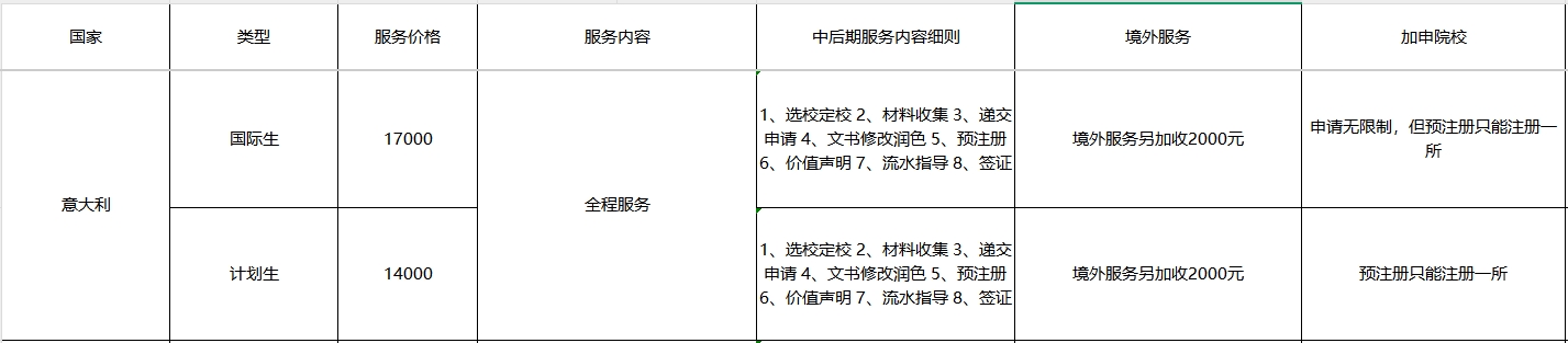 意大利.png